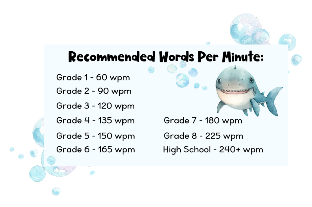 A chart for recommended reading fluency scores.