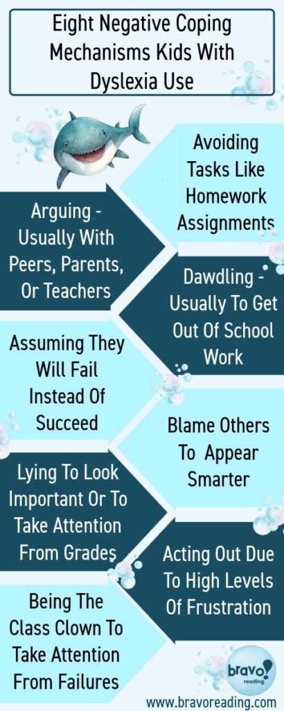 An info-graphic on how kids deal with dyslexia.